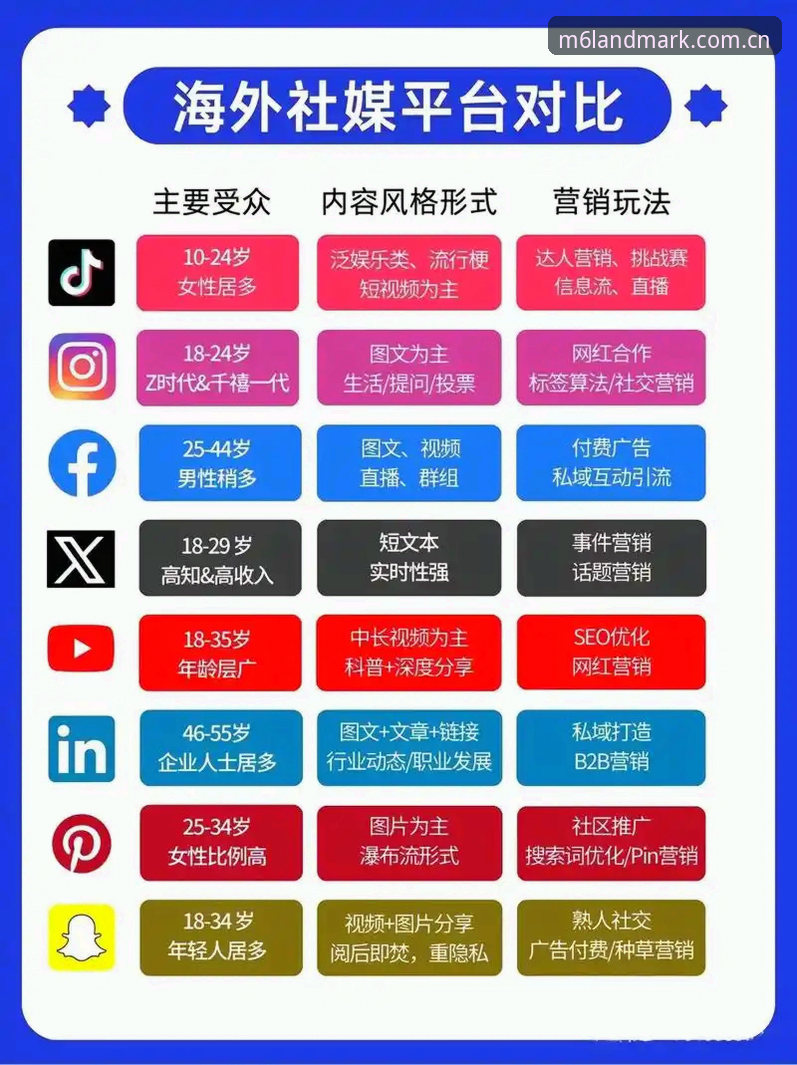 官网入口单一？M6娱乐平台CN版与地标性娱乐指南快速访问的实用对比